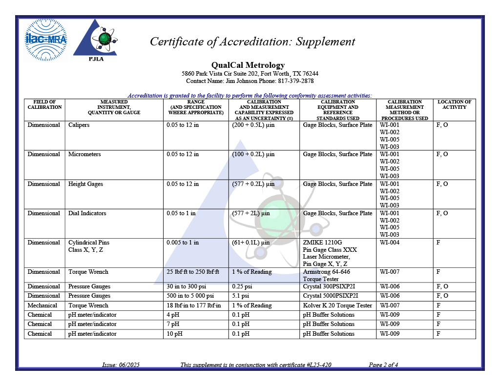 Certificate of Accreditation ISO/IEC 17025:2017